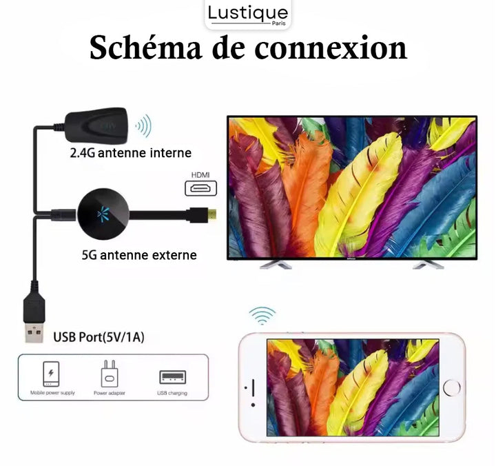 Trådløs HDMI Display Adapter | MediaLink 1080P WiFi Skærmmirror til Android, iOS, Windows &amp; Mac