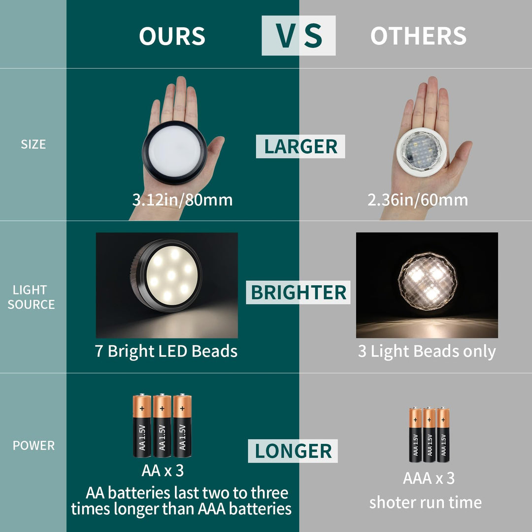 Leastyle Fjernbetjent Led Puck Lys, dæmpbart batteridrevet Under Skab Lys - 6 Pakke Naturlig Hvid