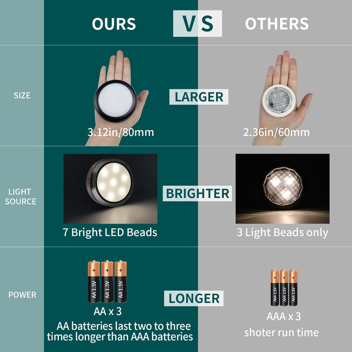 Leastyle Fjernbetjent Led Puck Lys, dæmpbart batteridrevet Under Skab Lys - 6 Pakke Naturlig Hvid
