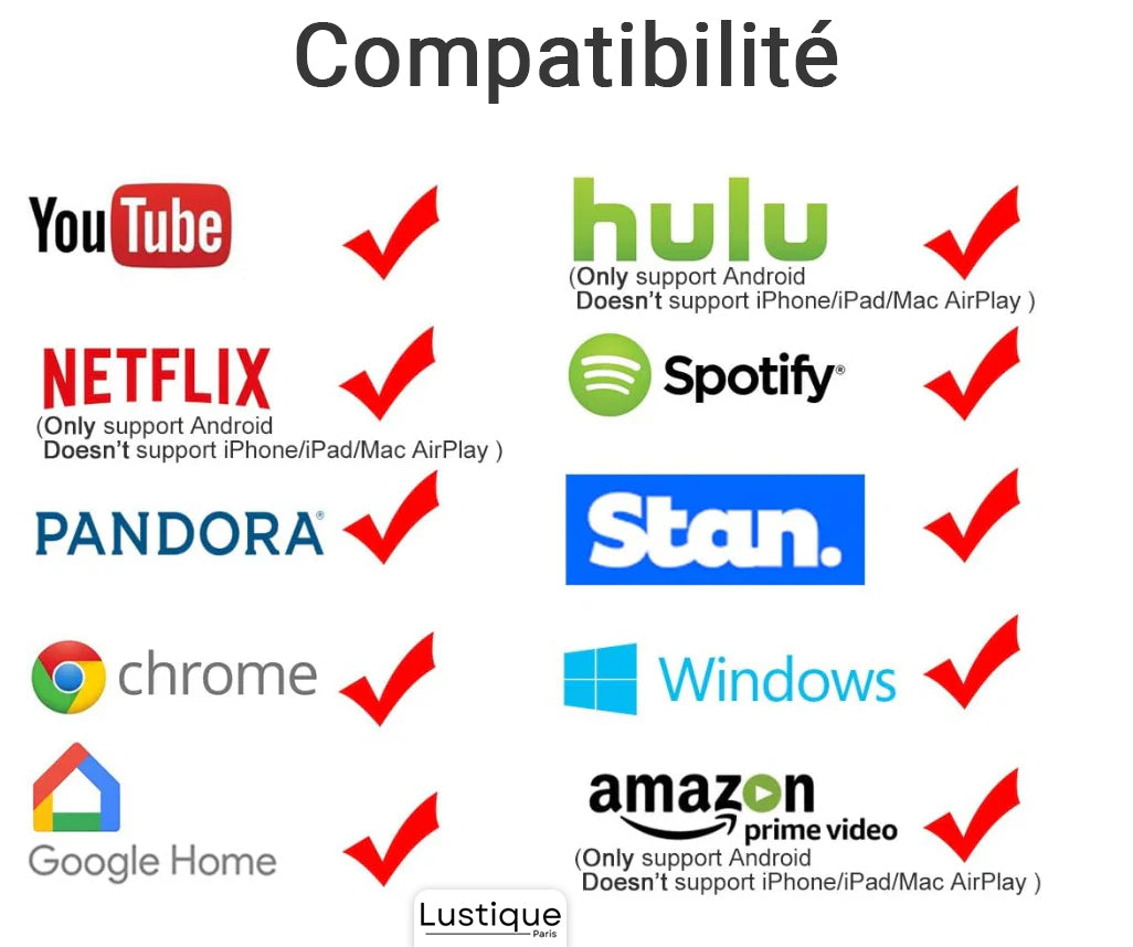 Trådløs HDMI Display Adapter | MediaLink 1080P WiFi Skærmmirror til Android, iOS, Windows &amp; Mac
