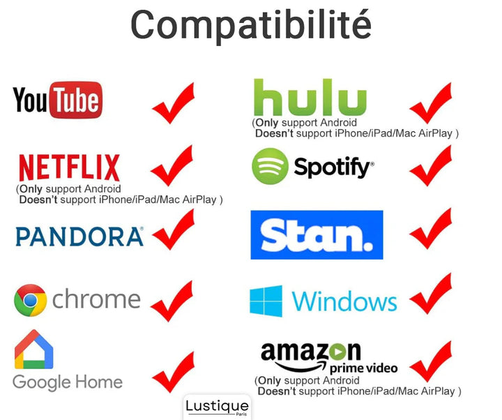 Trådløs HDMI Display Adapter | MediaLink 1080P WiFi Skærmmirror til Android, iOS, Windows &amp; Mac