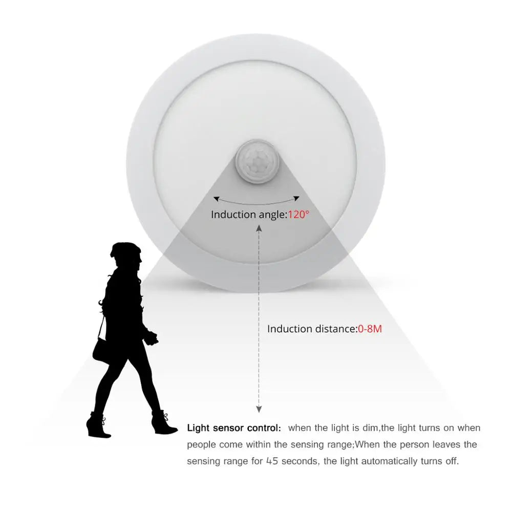 Bevægelsessensor LED Loftlamper – Smart Belysning til Dit Hjem