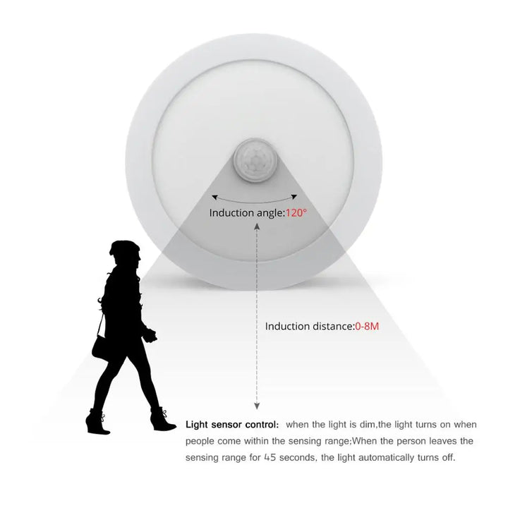 Bevægelsessensor LED Loftlamper – Smart Belysning til Dit Hjem