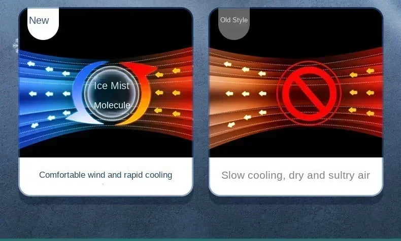 Bærbar Desktop Aircondition Fan – Dobbelt Spray Ultrasonisk Luftfugter, 3-Trins Stille Luftkøler med Nattelys til Hjemmet |