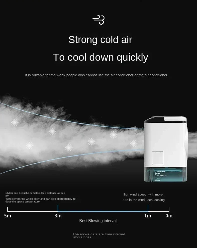 Bærbar Desktop Aircondition Fan – Dobbelt Spray Ultrasonisk Luftfugter, 3-Trins Stille Luftkøler med Nattelys til Hjemmet |