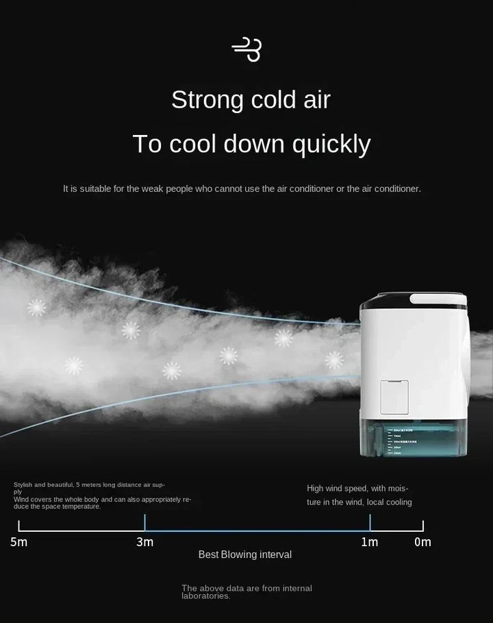 Bærbar Desktop Aircondition Fan – Dobbelt Spray Ultrasonisk Luftfugter, 3-Trins Stille Luftkøler med Nattelys til Hjemmet |
