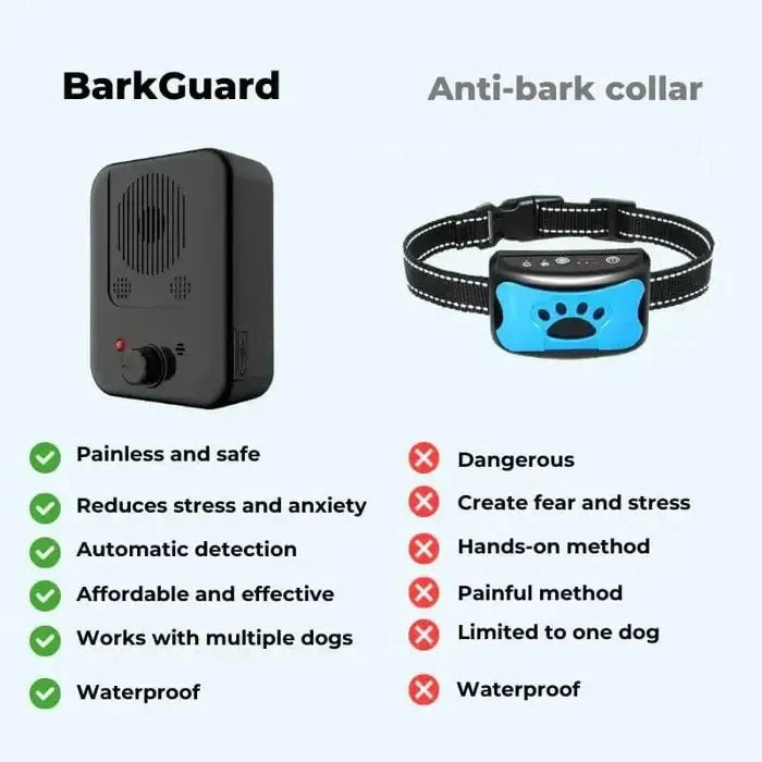 BarkGuard - Den Ultimative Anti-Gøen Enhed