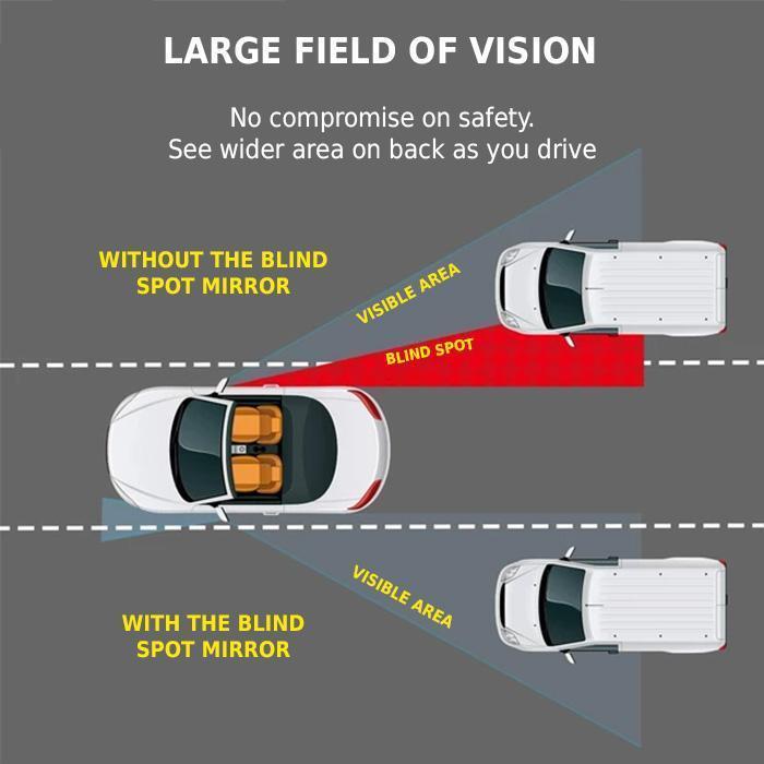 Blind Spot Spejl